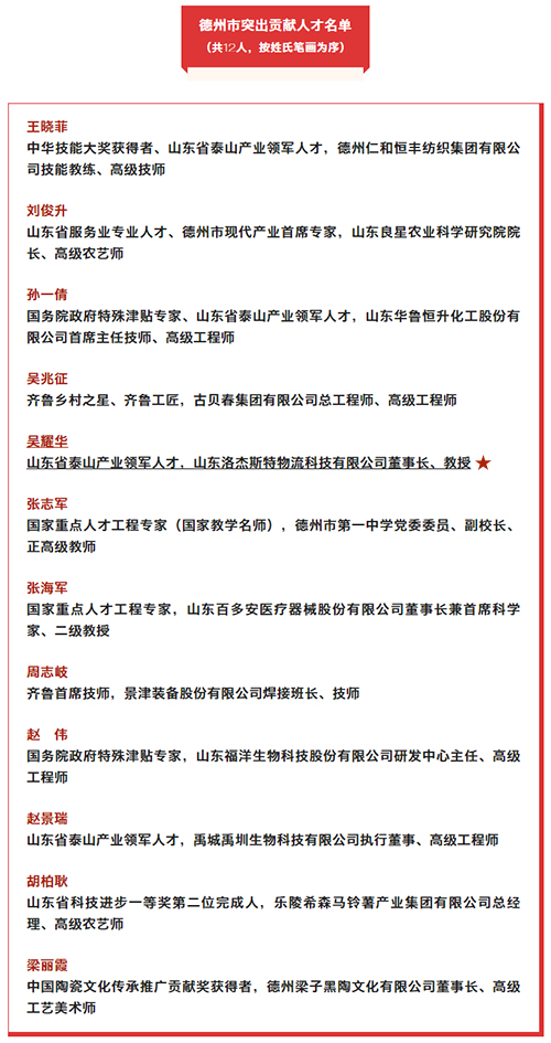 我縣一人一企業(yè)，德州市委通報表揚！.jpg